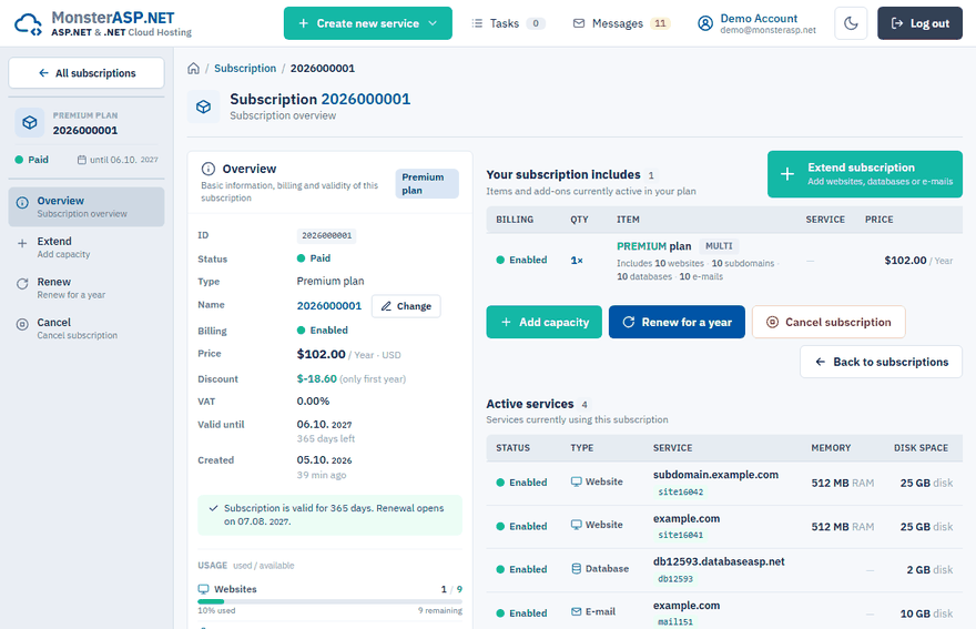 The overview of a subscription