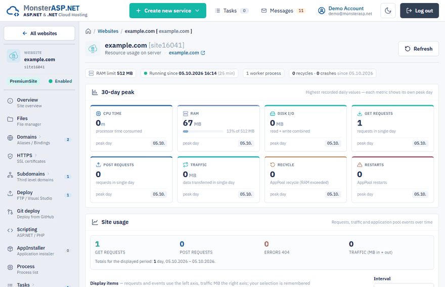 The Resource page of a website